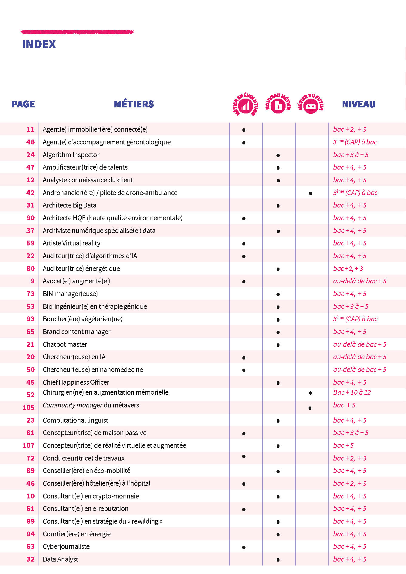 LE GUIDE DES METIERS DE DEMAIN LE GUIDE DES METIERS DE DEMAIN