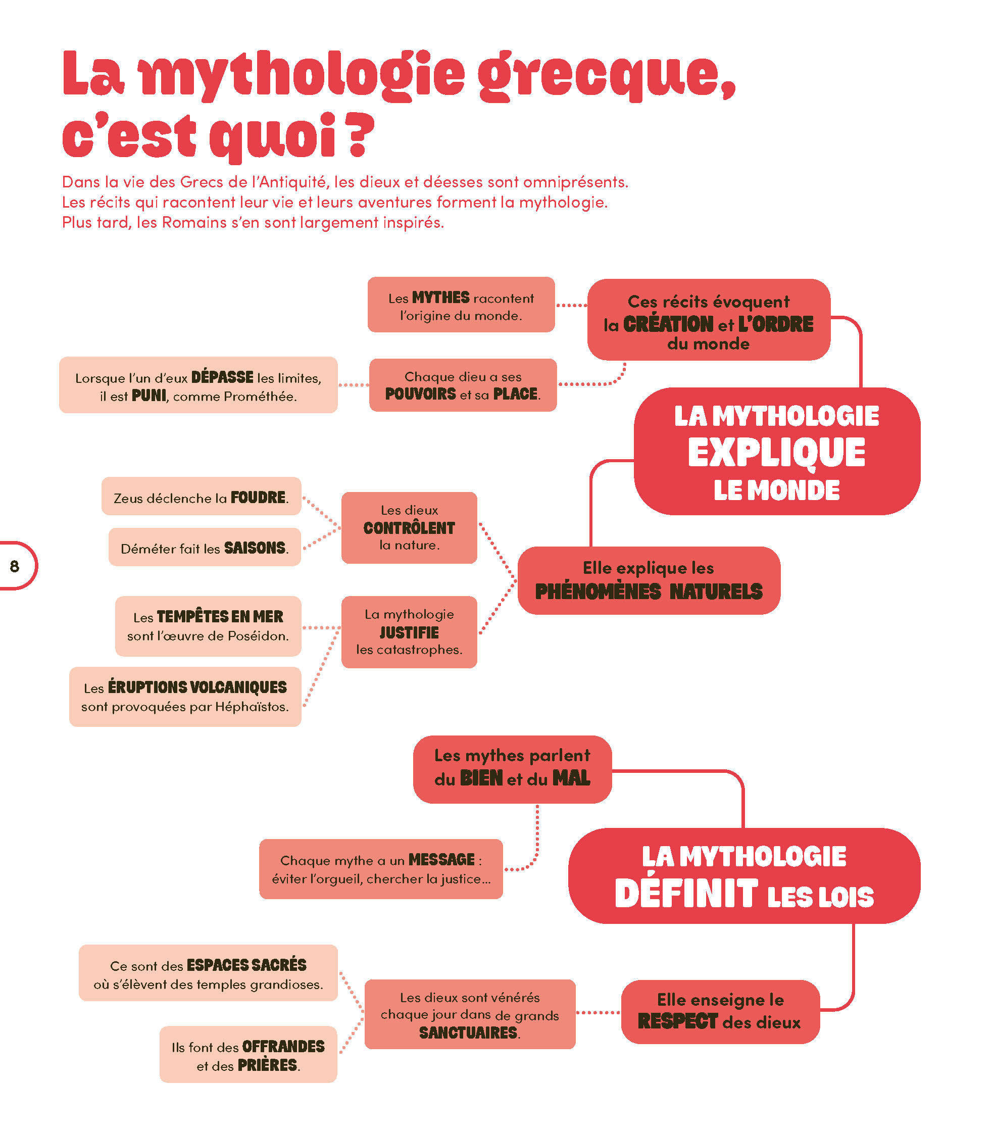 LA MYTHOLOGIE EN CARTES MENTALES