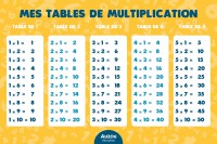 LES MULTIPLICATIONS - C