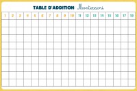 LES ADDITIONS ET SOUSTRACTIONS C