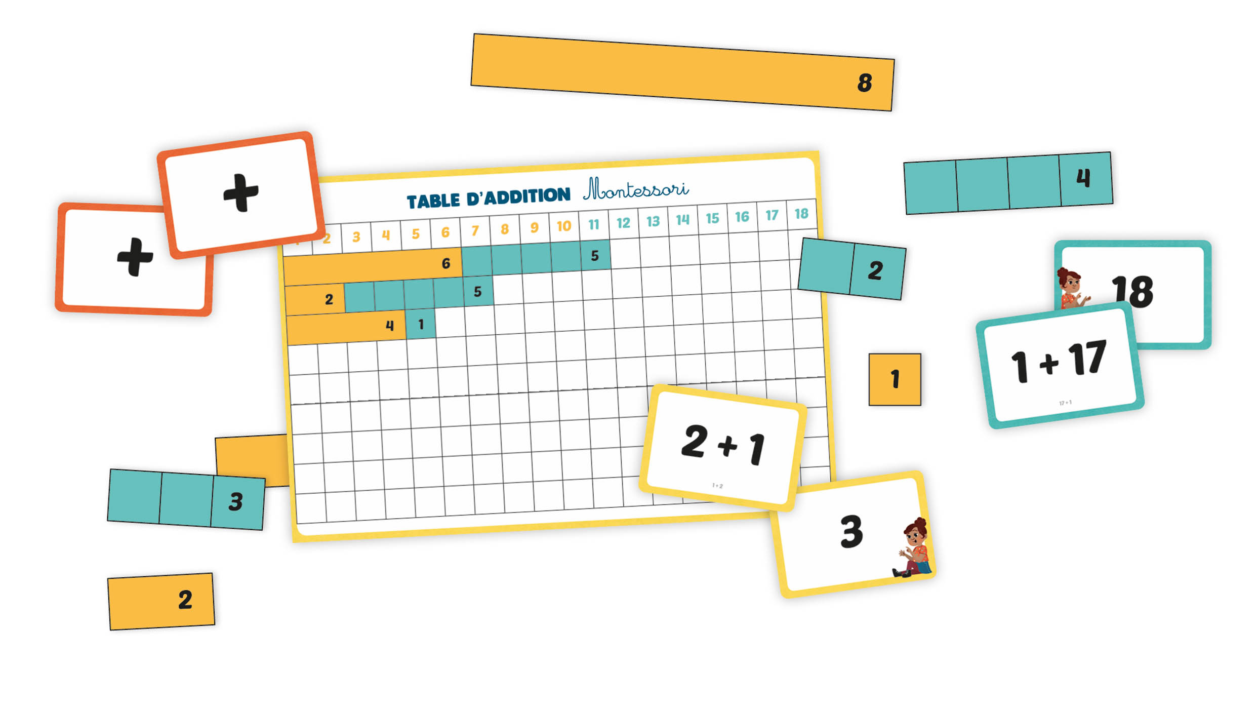 LES ADDITIONS ET SOUSTRACTIONS C