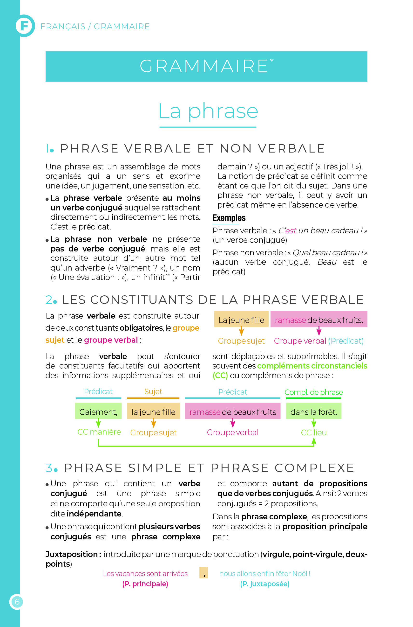 DICTIONNAIRE AUZOU COLLEGE