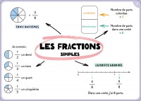 TOUT LE PROGRAMME DE CM2 - 100 CARTES MENTALES 