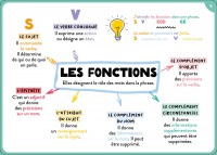 TOUT LE PROGRAMME DE CM2 - 100 CARTES MENTALES 