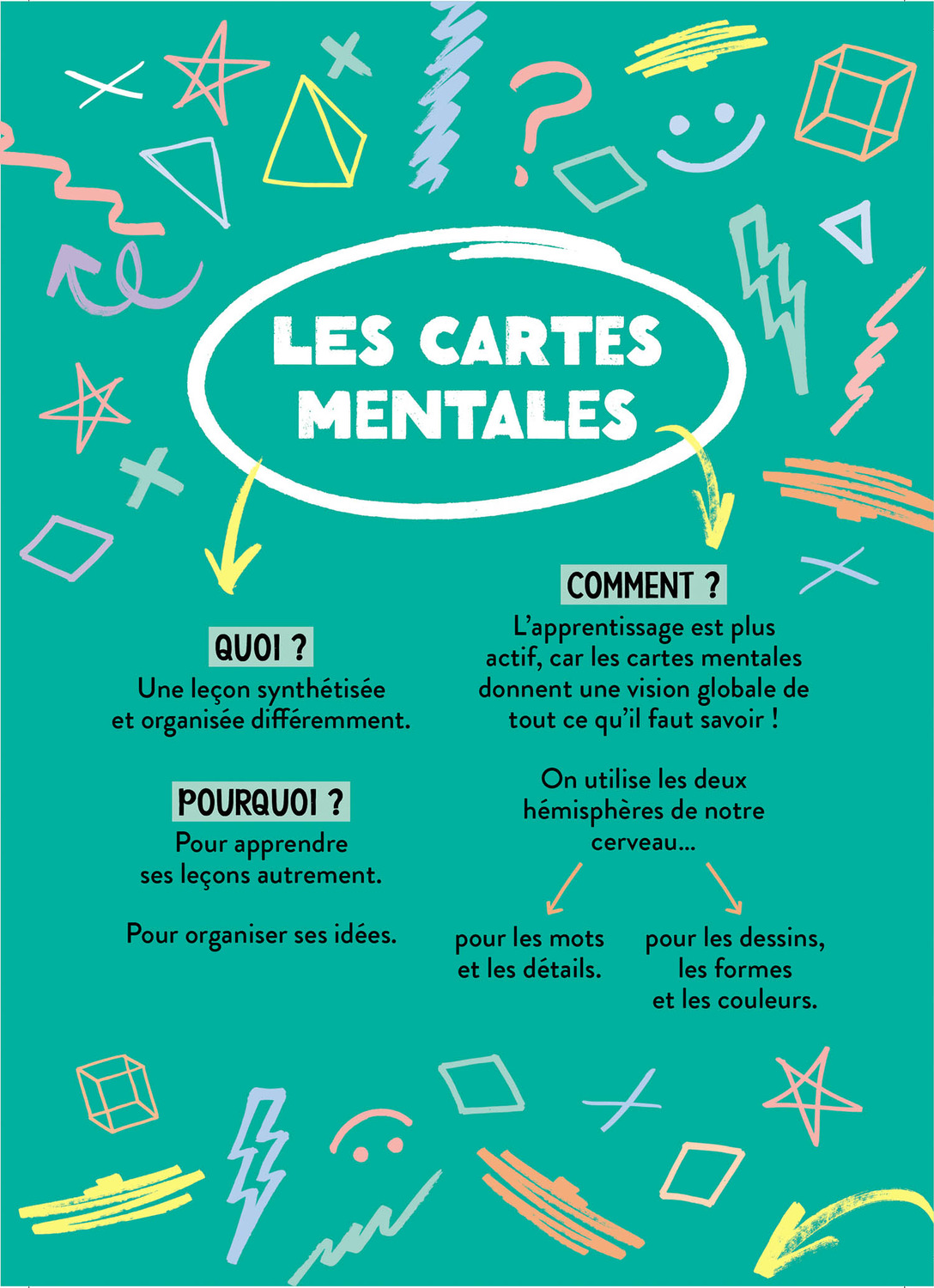 TOUT LE PROGRAMME DE CM2 - 100 CARTES MENTALES 