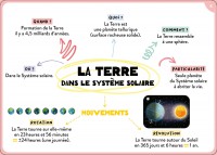 TOUT LE PROGRAMME DE 6E - 100 CARTES MENTALES 
