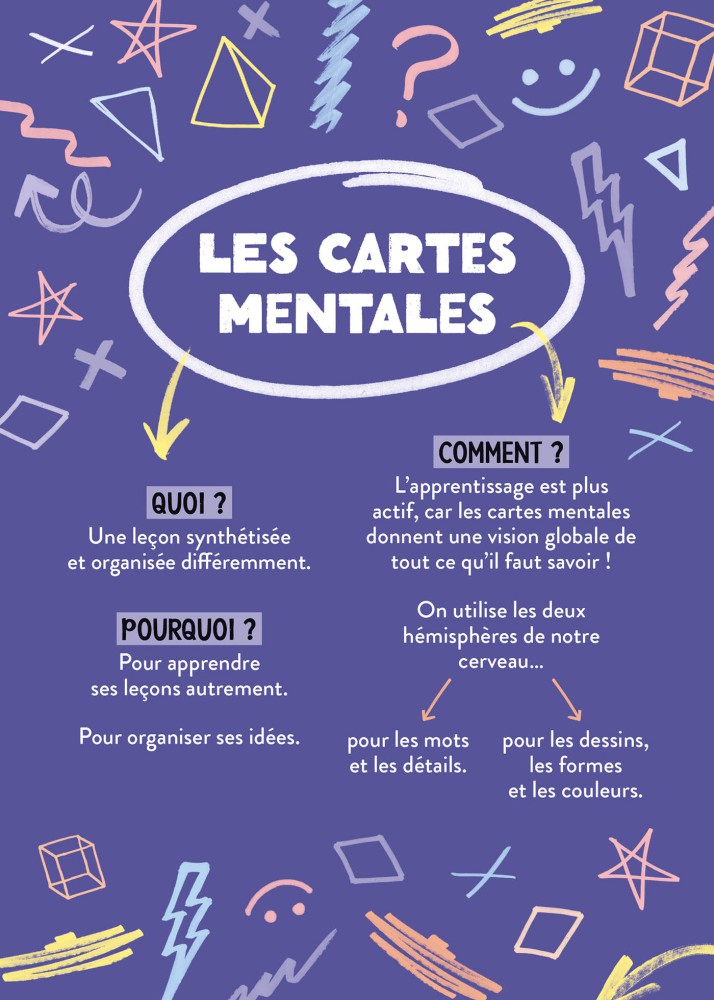 TOUT LE PROGRAMME DE 5E - 100 CARTES MENTALES 
