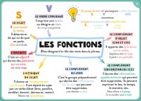 TOUT LE PROGRAMME DE 5E - 100 CARTES MENTALES 