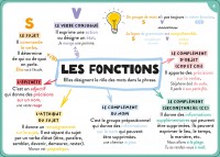 TOUT LE PROGRAMME DE 5E - 100 CARTES MENTALES 