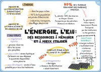 TOUT LE PROGRAMME DE 5E - 100 CARTES MENTALES 