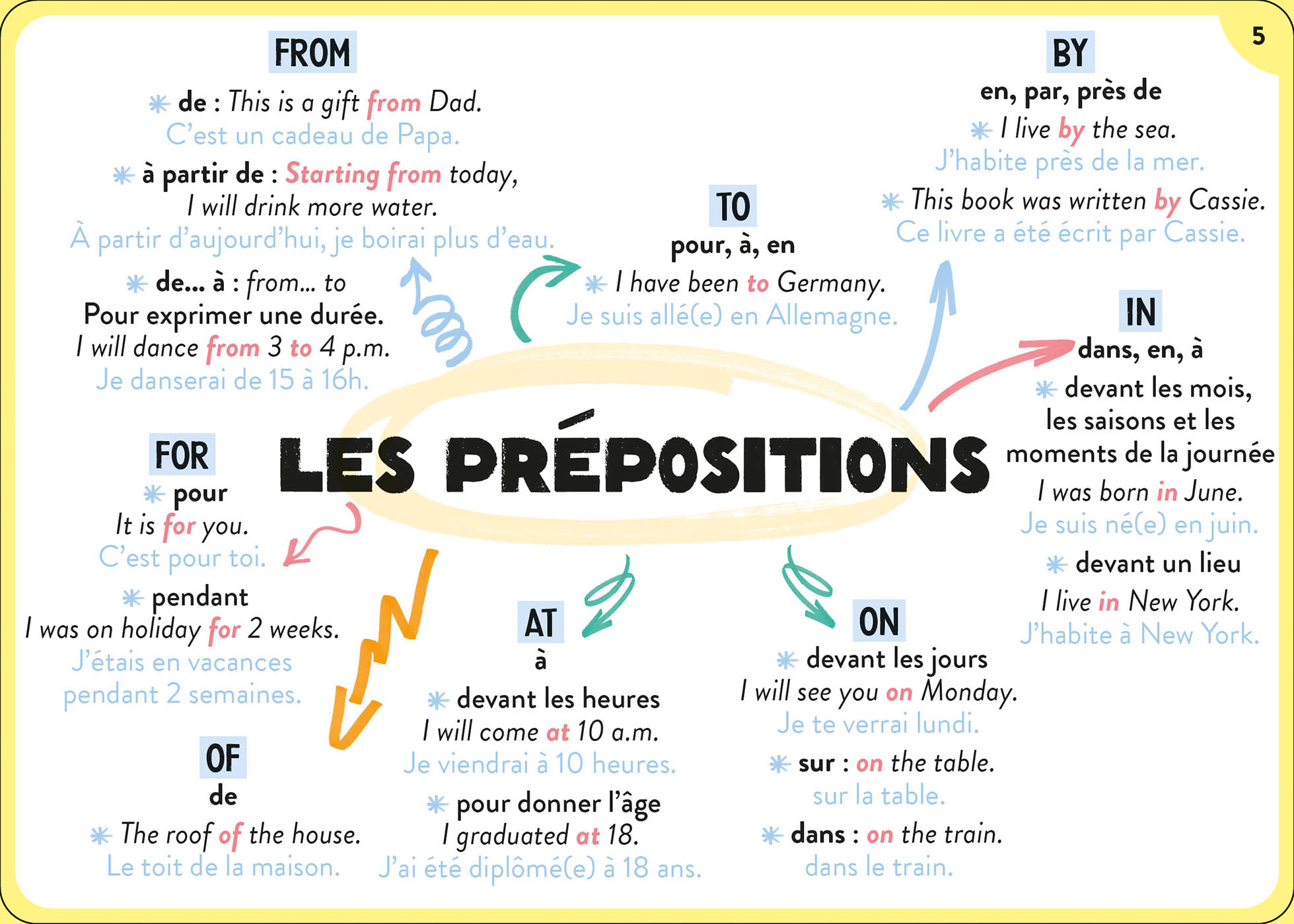 TOUT LE PROGRAMME DE 5E - 100 CARTES MENTALES 