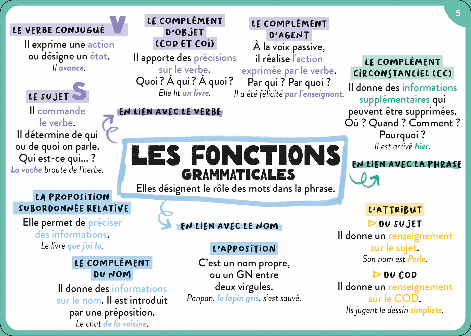 TOUT LE PROGRAMME DE 4E - 100 CARTES MENTALES