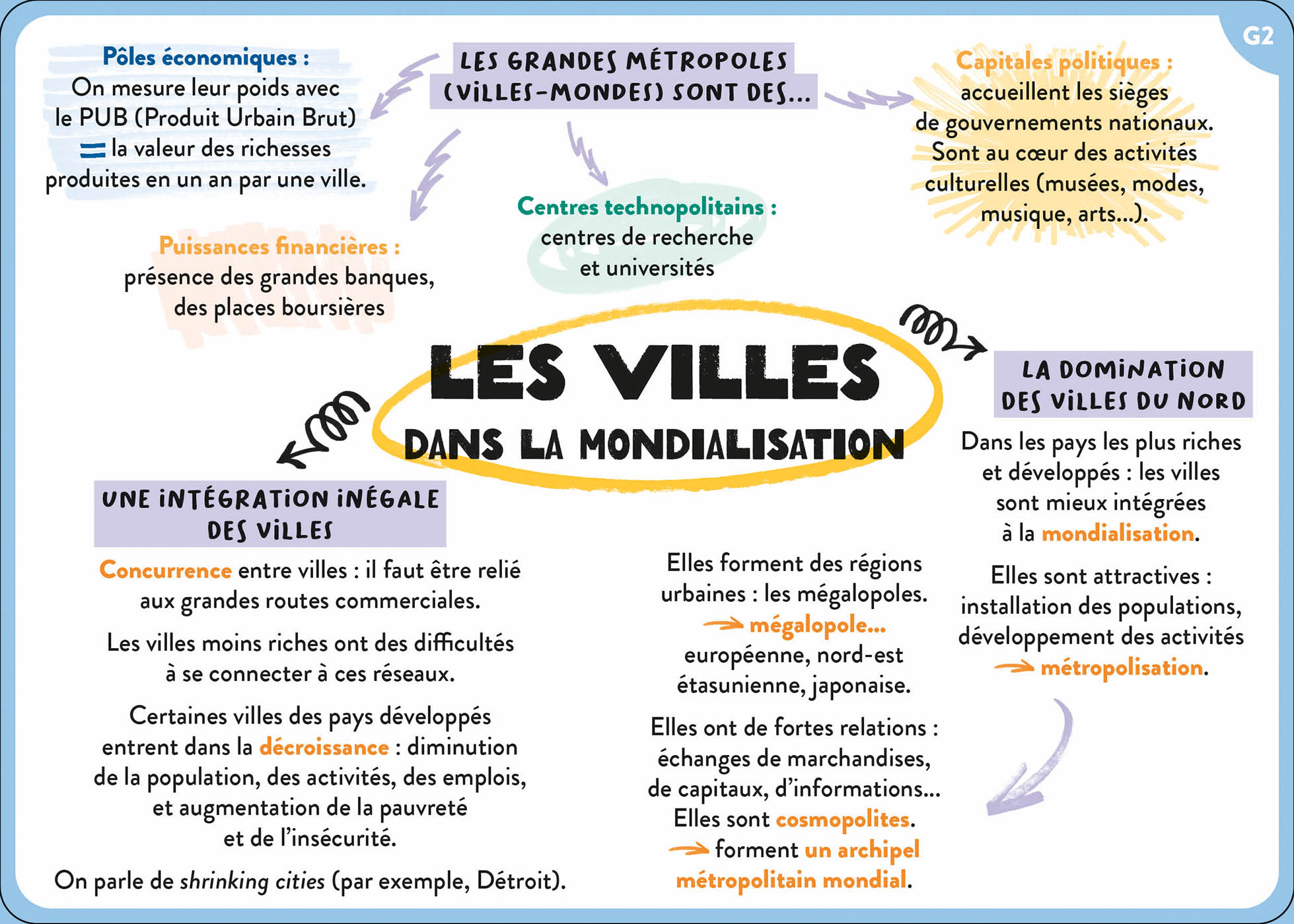 TOUT LE PROGRAMME DE 4E - 100 CARTES MENTALES
