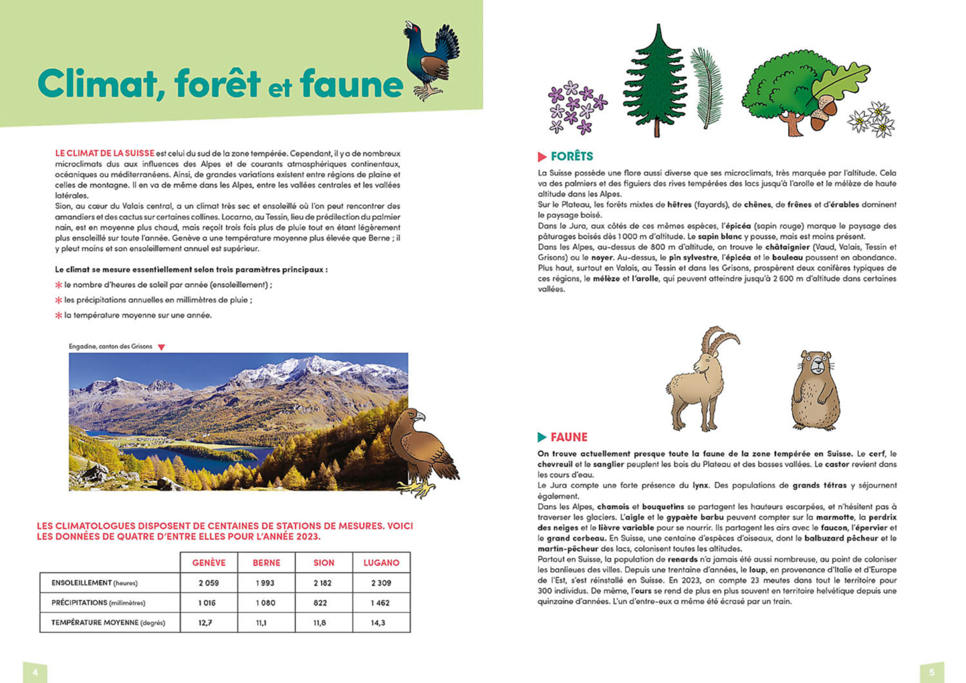 La Suisse En Bref