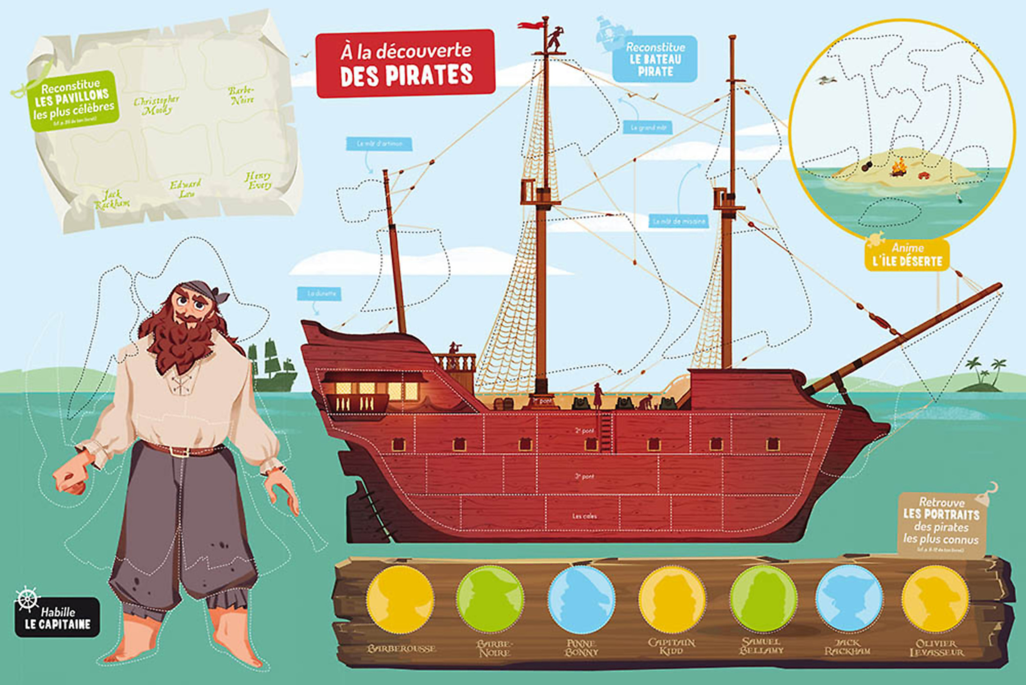 À La Découverte Des Pirates À La Découverte Des Pirates