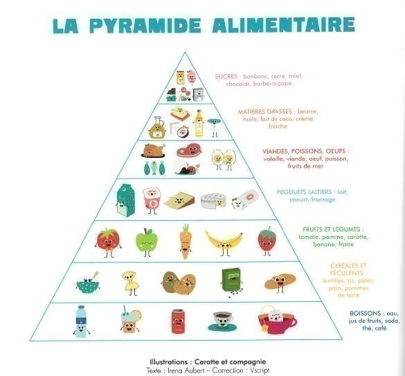 Mon Premier Doc Photo  - Mes Premiers Aliments