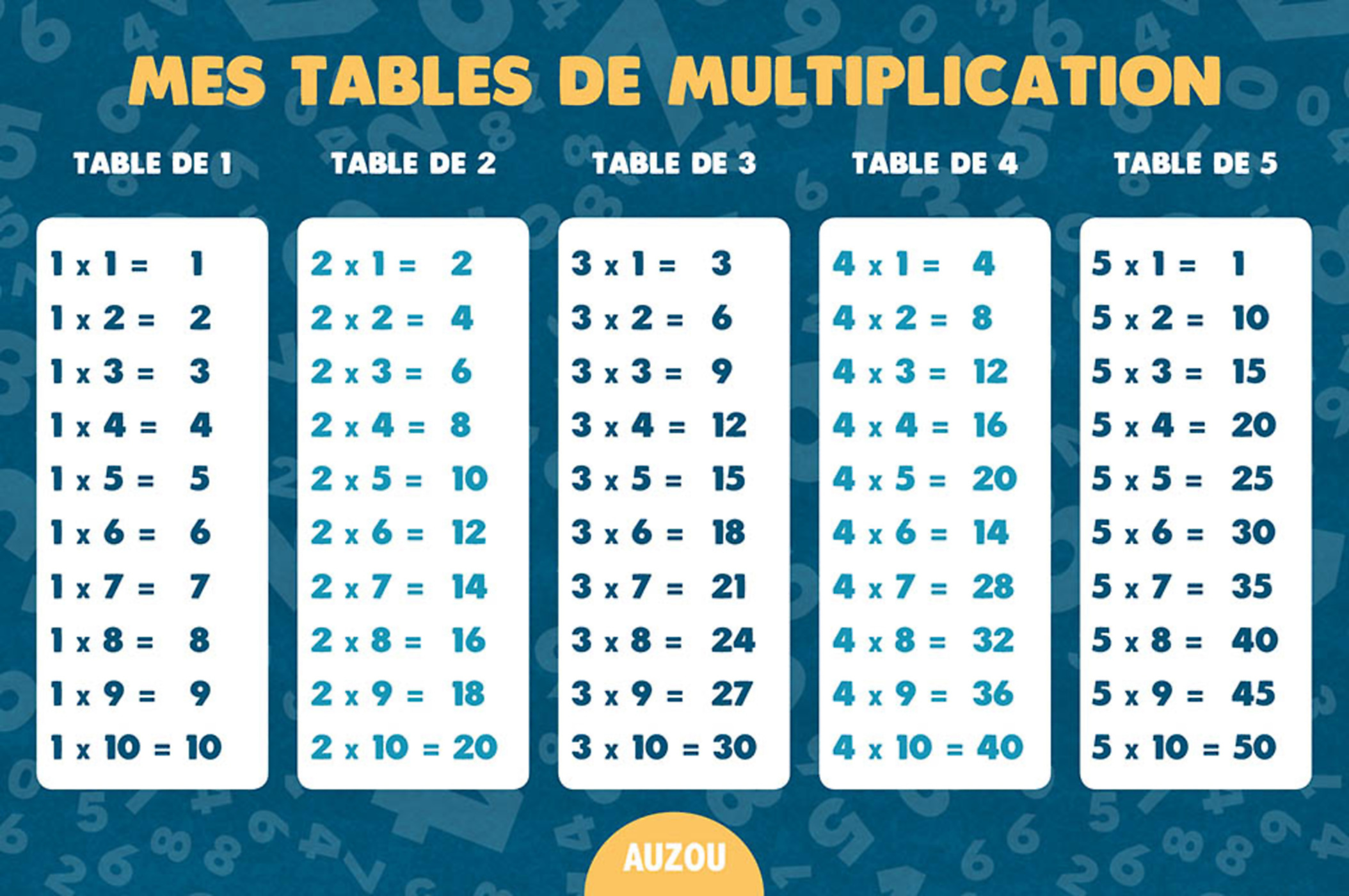 Défis Multiplications