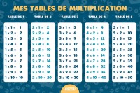 Défis Multiplications Défis Multiplications