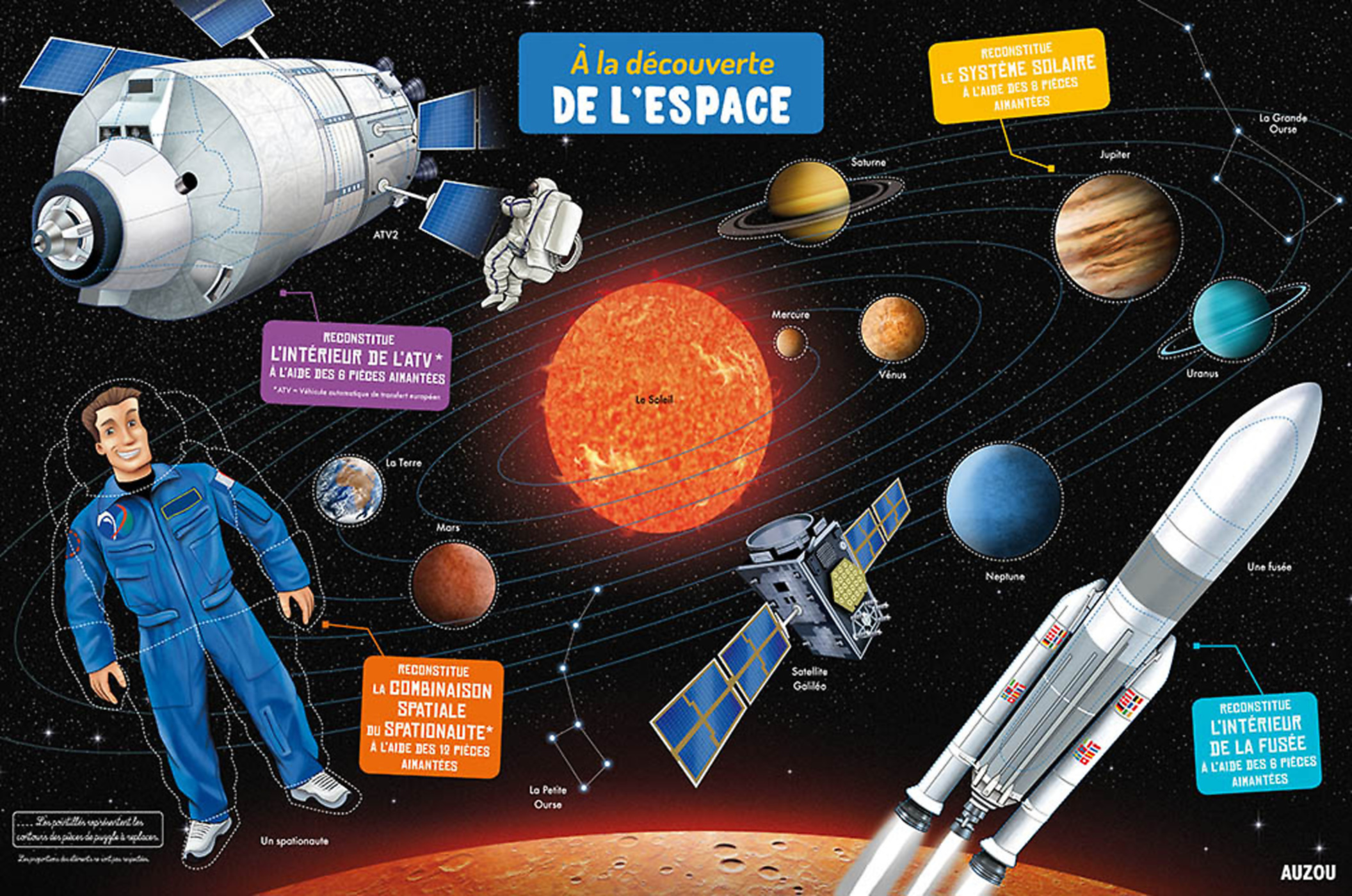 A La Découverte De L'espace