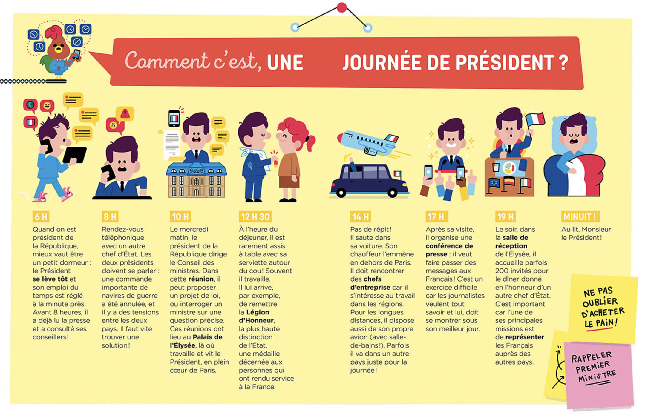 A Quoi Il Sert, Le Président De La République?