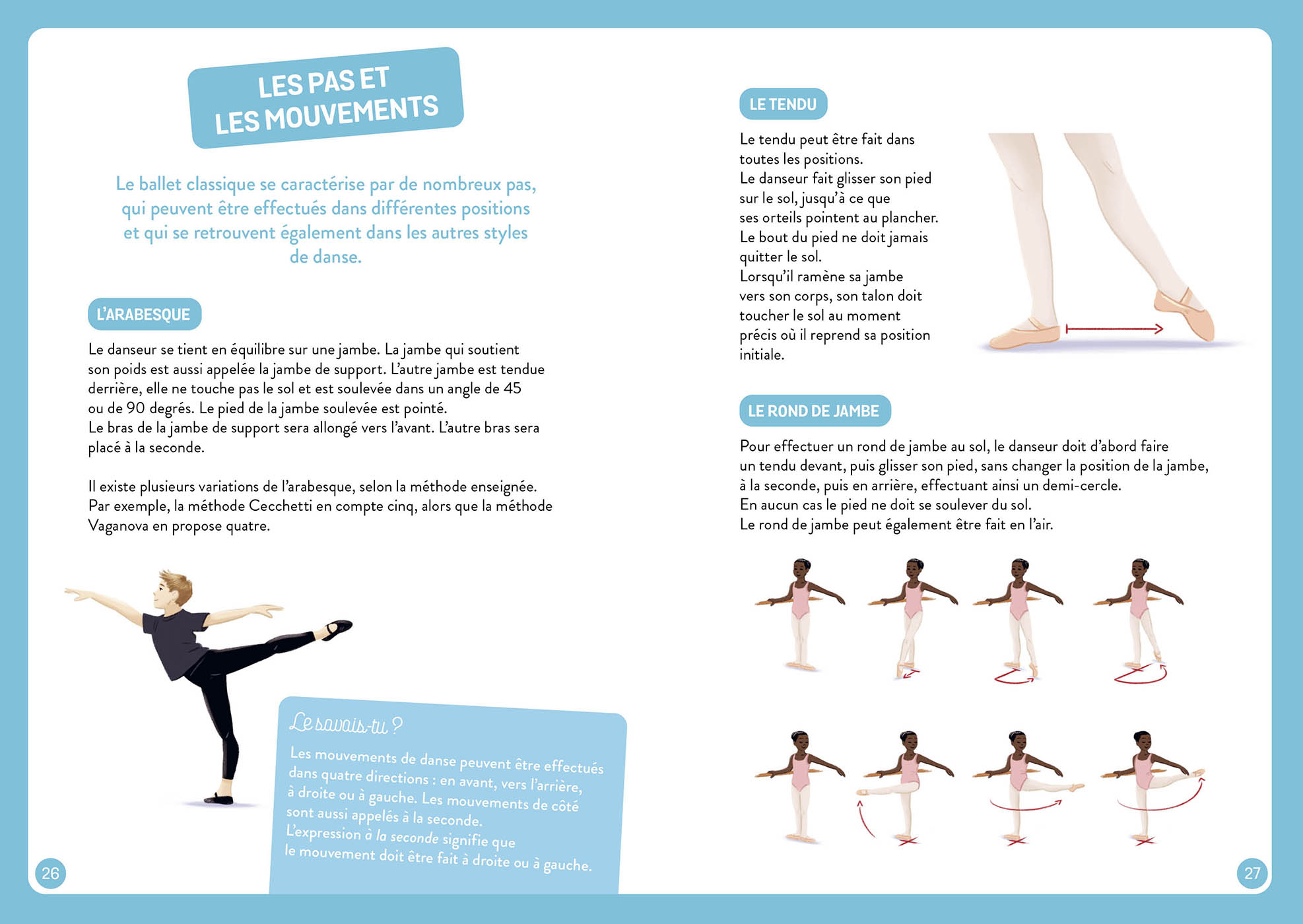 À La Découverte De La Danse