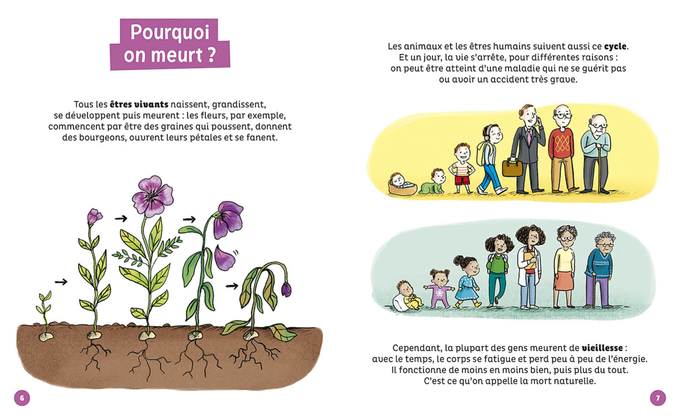 Mes Docs Et Moi - Je Me Pose Des Questions Sur La Mort, C'est Normal ?