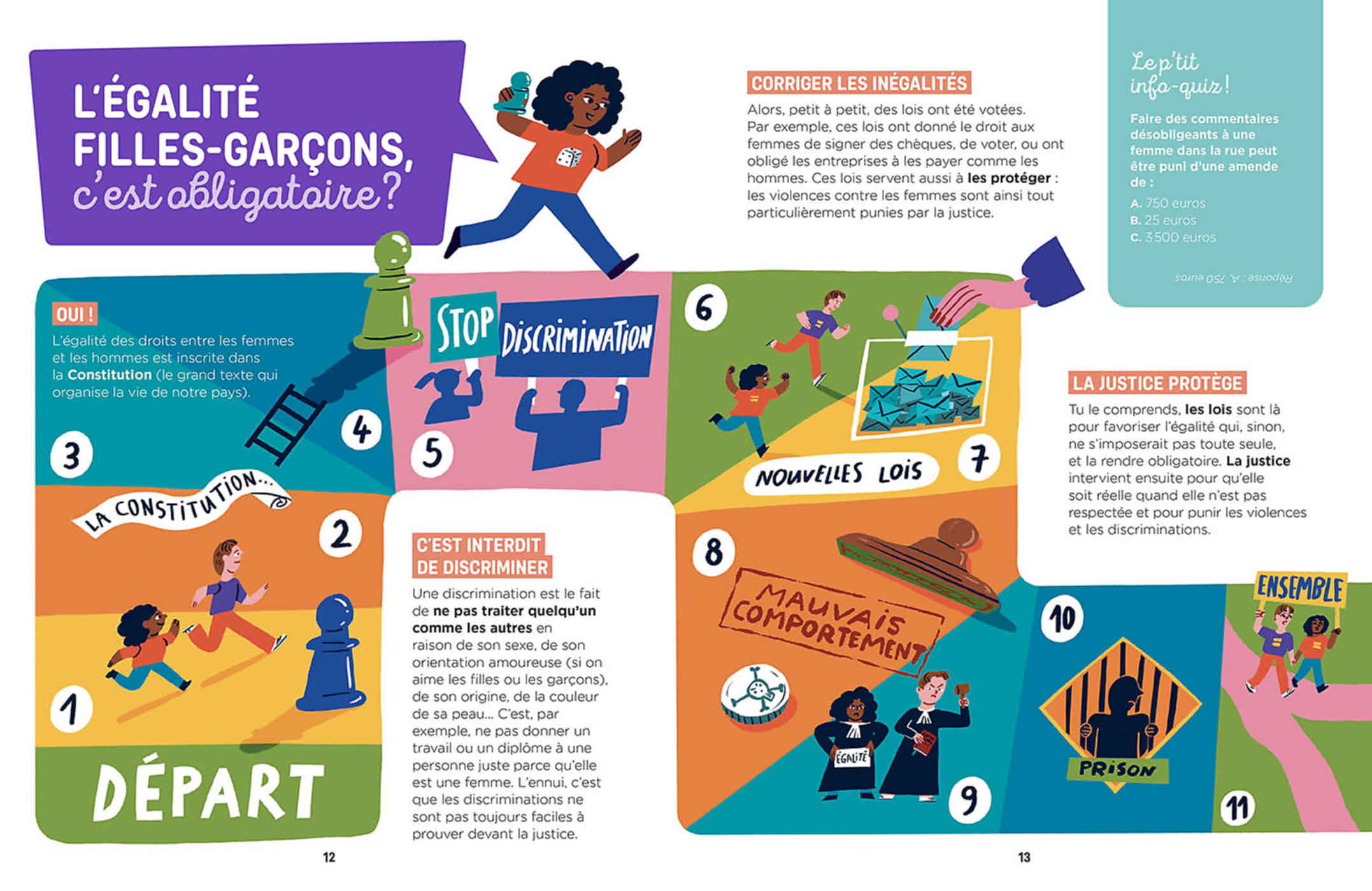 À Quoi Ça Sert, L'égalité ?