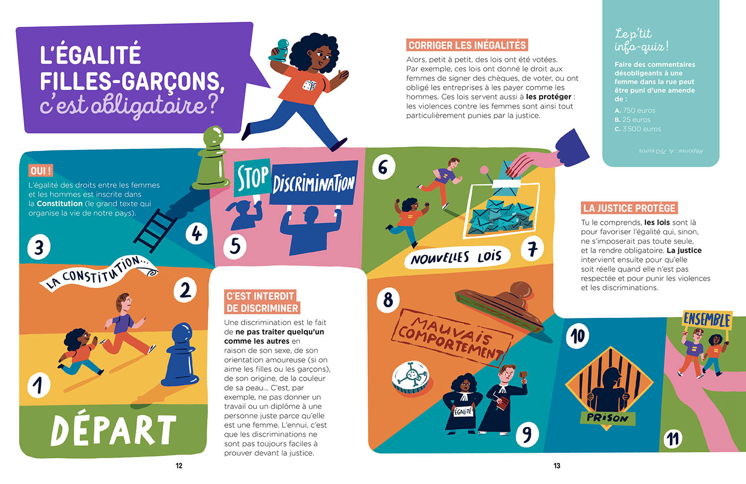 À Quoi Ça Sert, L'égalité ?