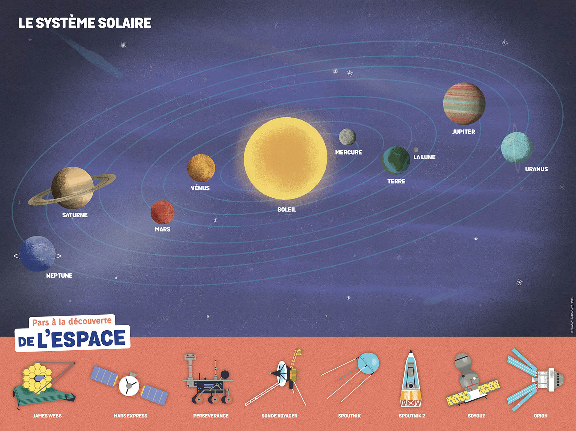 Ludoc' - Découvrir Et Jouer - L'espace
