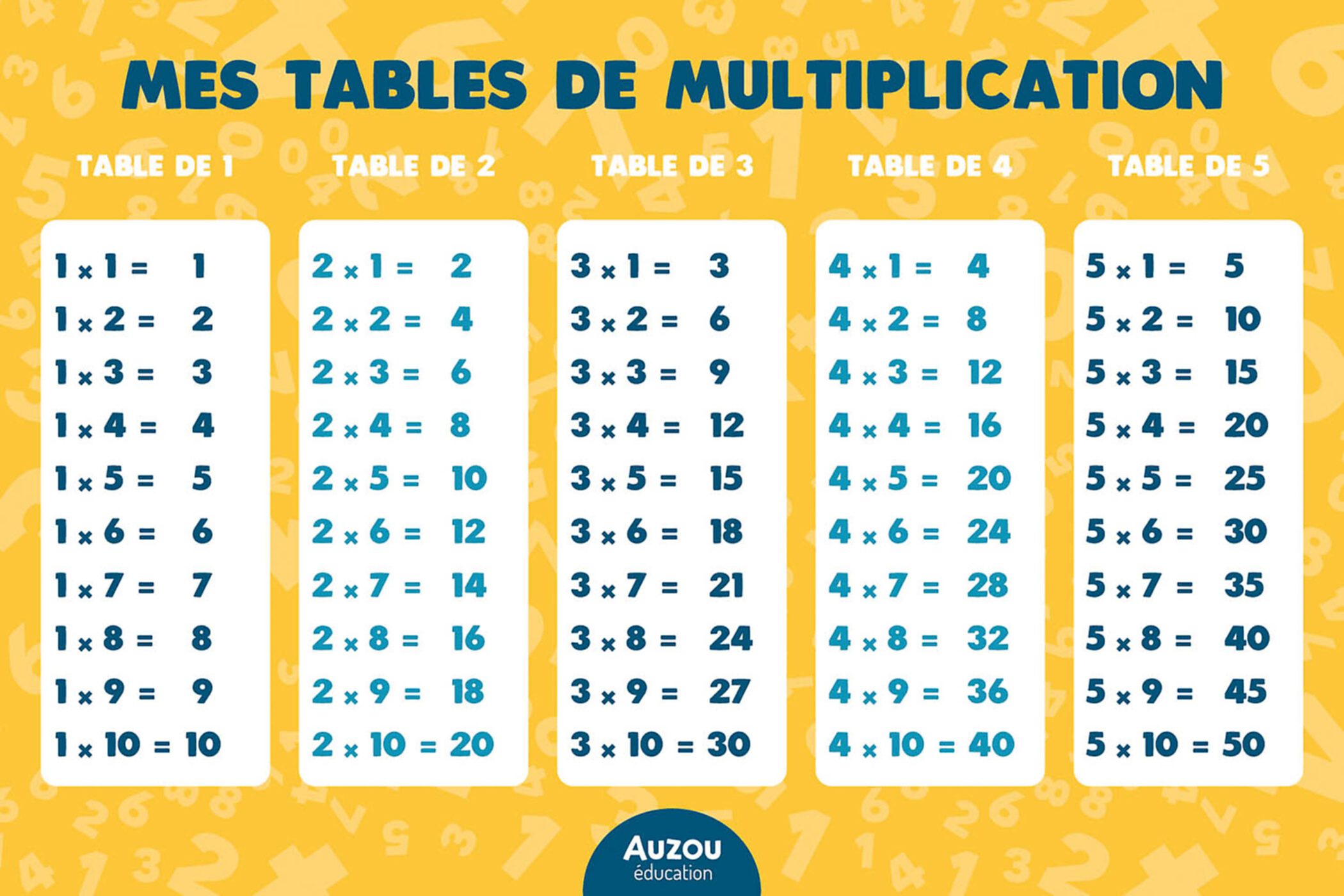 Les Multiplications - C'est Pas Sorcier !