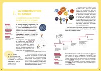 Destination Collège ! Le Guide Pour Réussir - Science & Vie Junior
