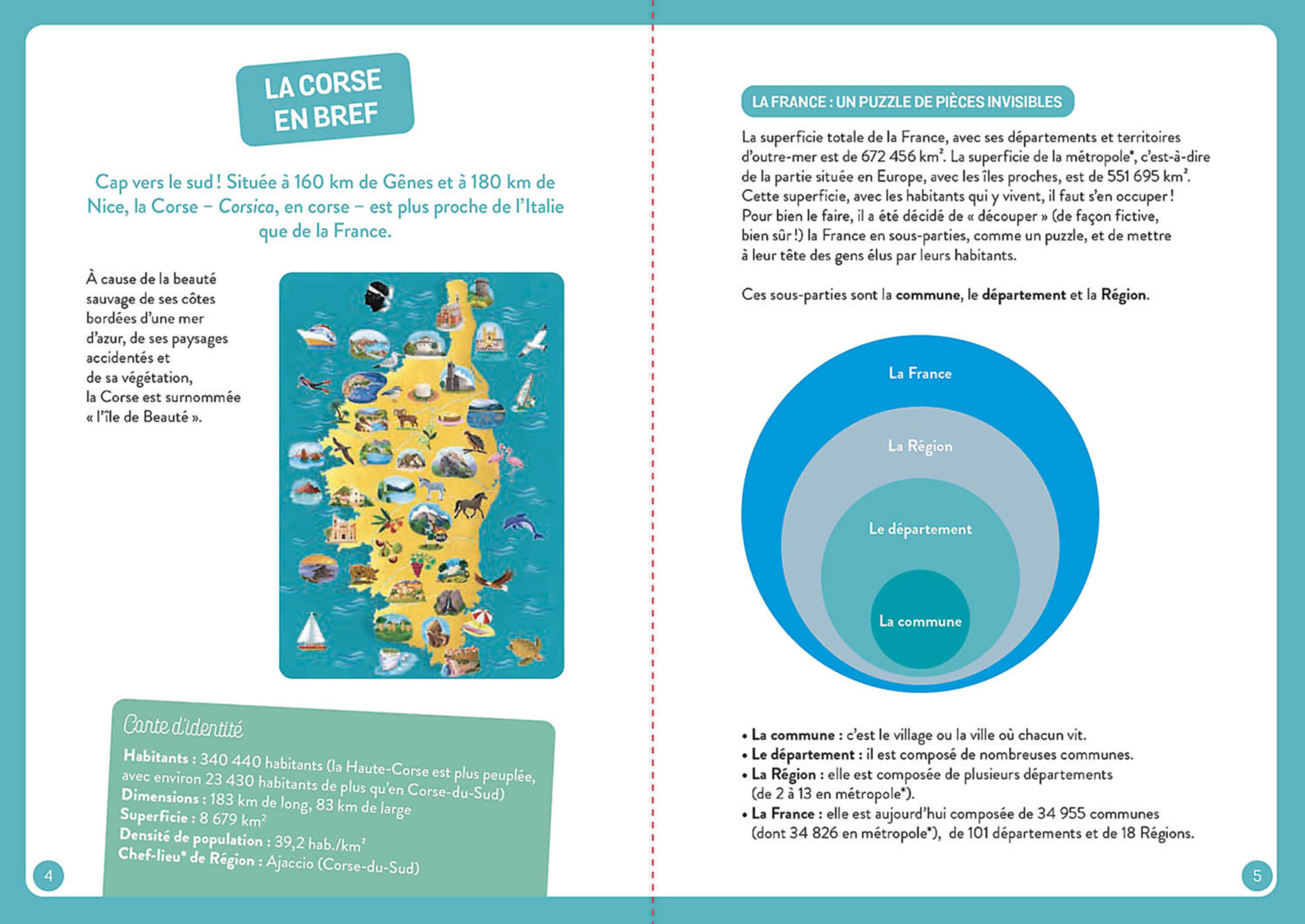 À La Découverte De La Corse