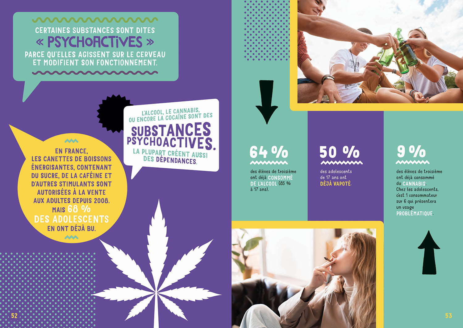 C'est Quoi Être Accro ?