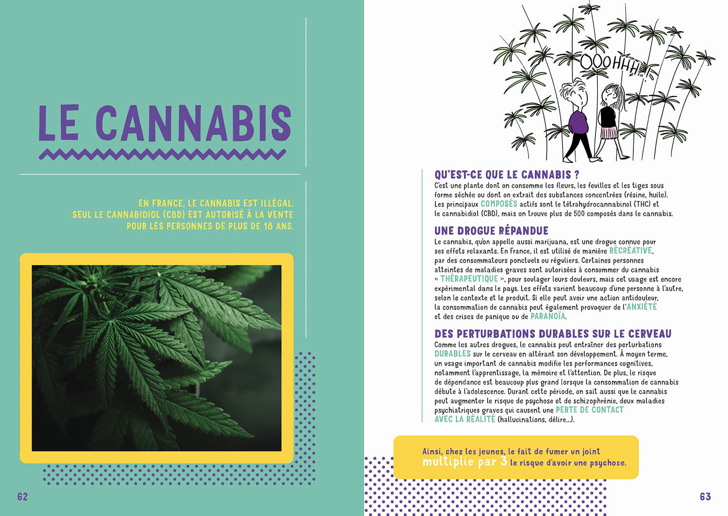 C'est Quoi Être Accro ?