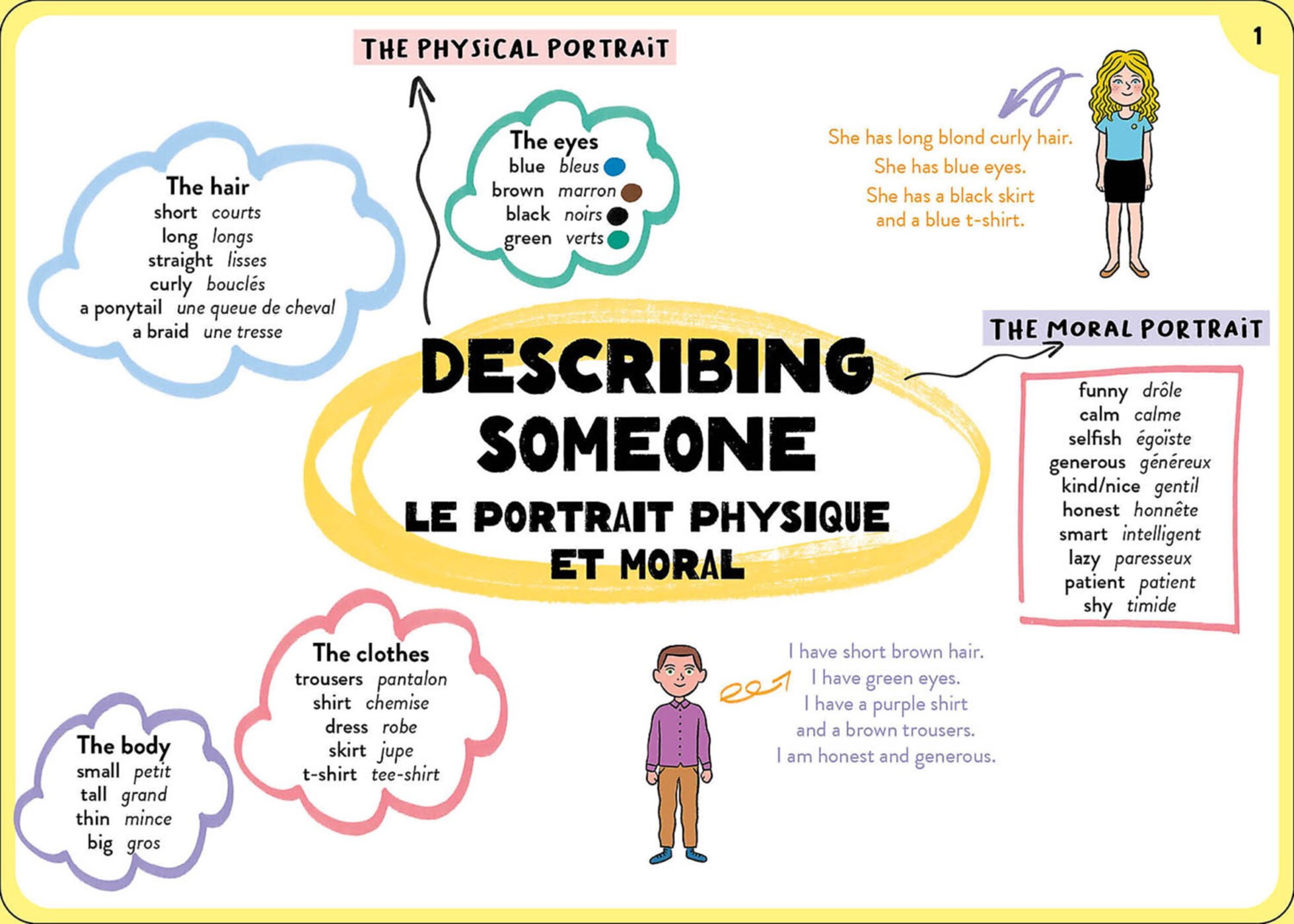 100 Cartes Mentales - Tout Le Programme De Cm2