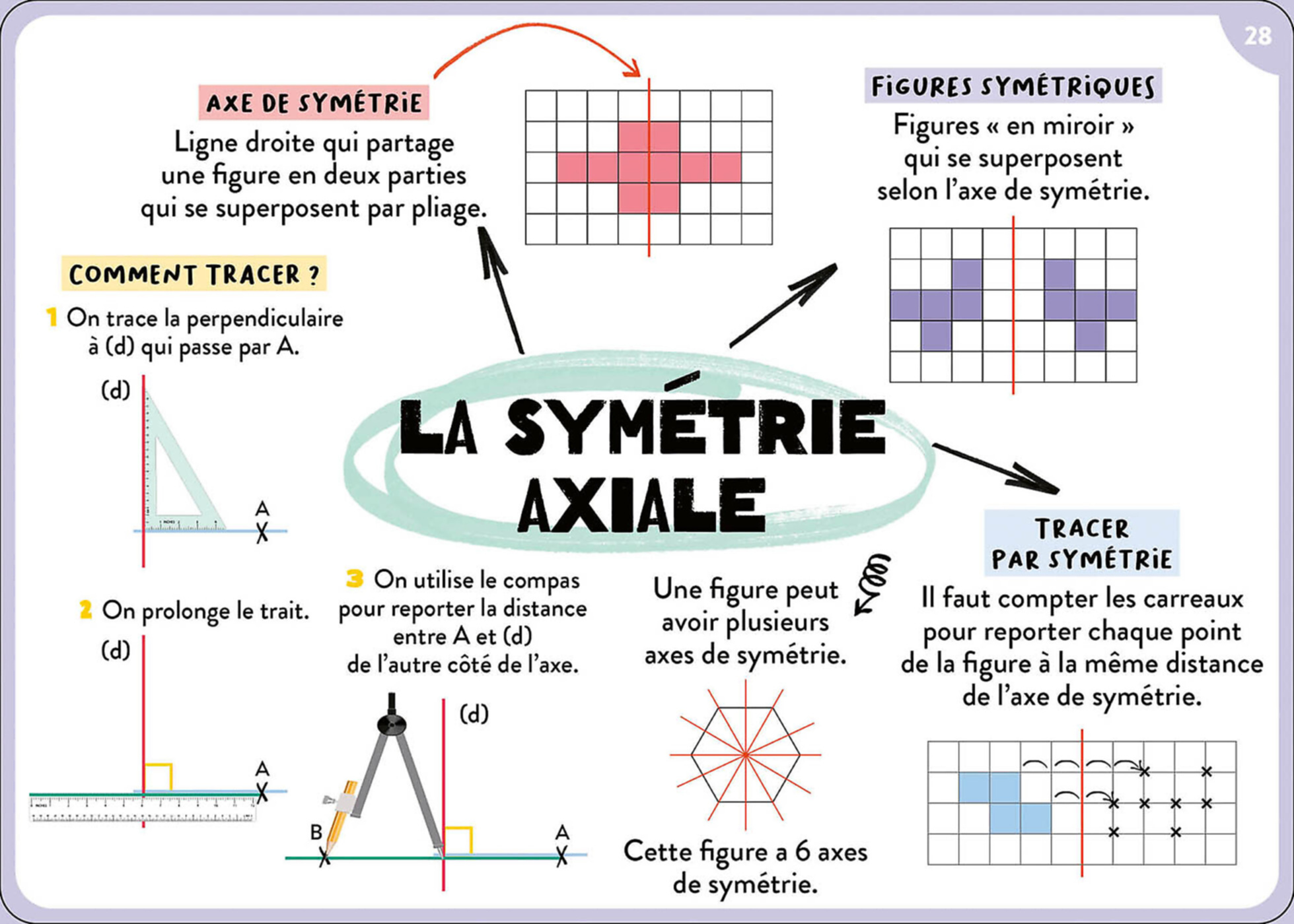 100 Cartes Mentales - Tout Le Programme De 6E 100 Cartes Mentales - Tout Le Programme De 6E