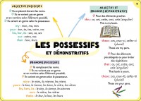 100 Cartes Mentales - Tout Le Programme De 6E 100 Cartes Mentales - Tout Le Programme De 6E