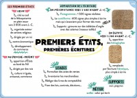 100 Cartes Mentales - Tout Le Programme De 6E 100 Cartes Mentales - Tout Le Programme De 6E