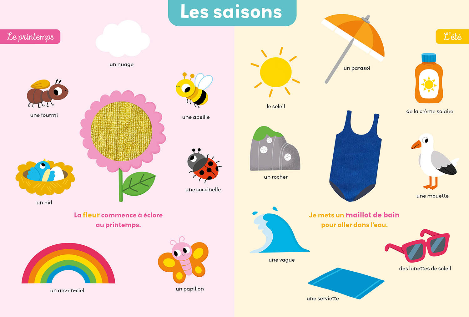 Mon Premier Imagier À Toucher