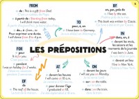 100 Cartes Mentales - Tout Le Programme De 5E