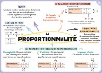 100 Cartes Mentales - Tout Le Programme De 5E 100 Cartes Mentales - Tout Le Programme De 5E