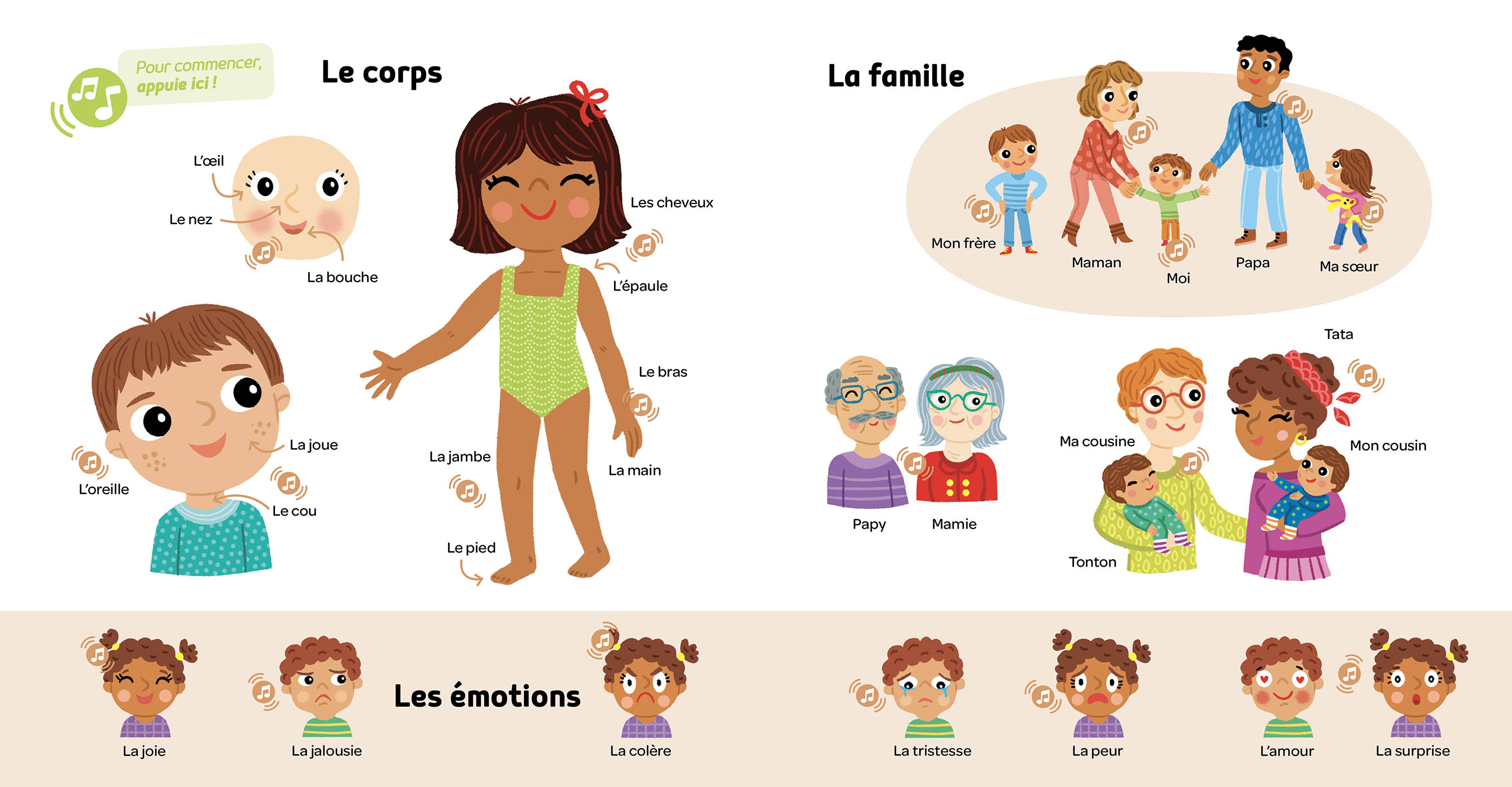 Mes 500 Premiers Mots Sonores - 500 Pistes Lues Et 50 Bruits