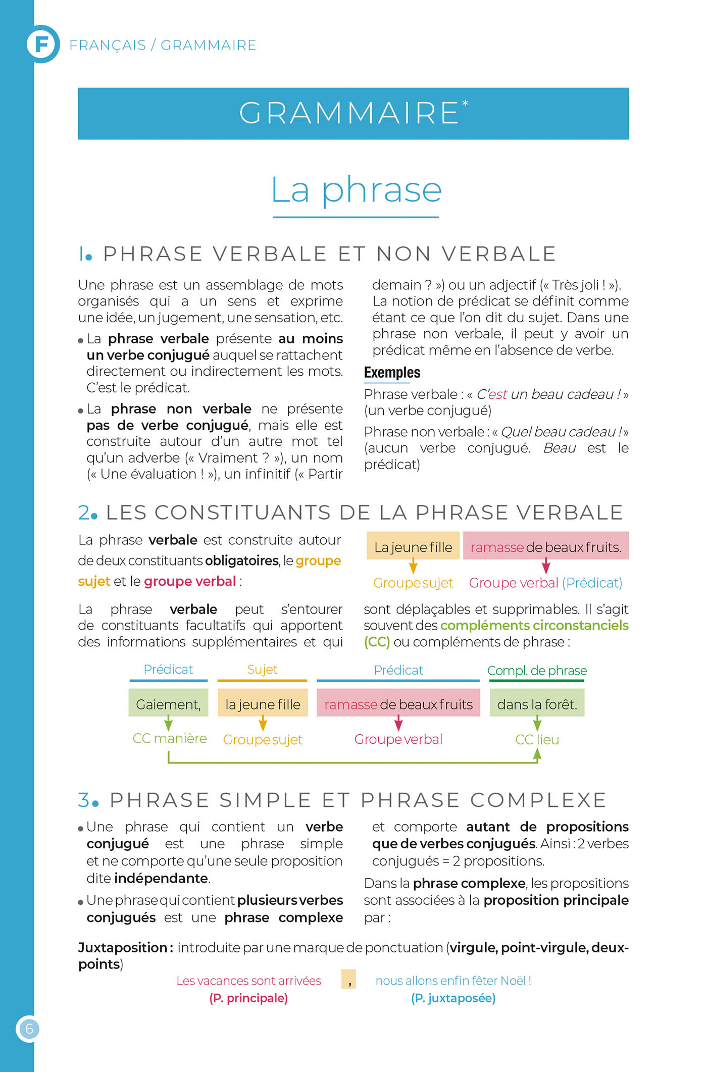 Dictionnaire Auzou Collège