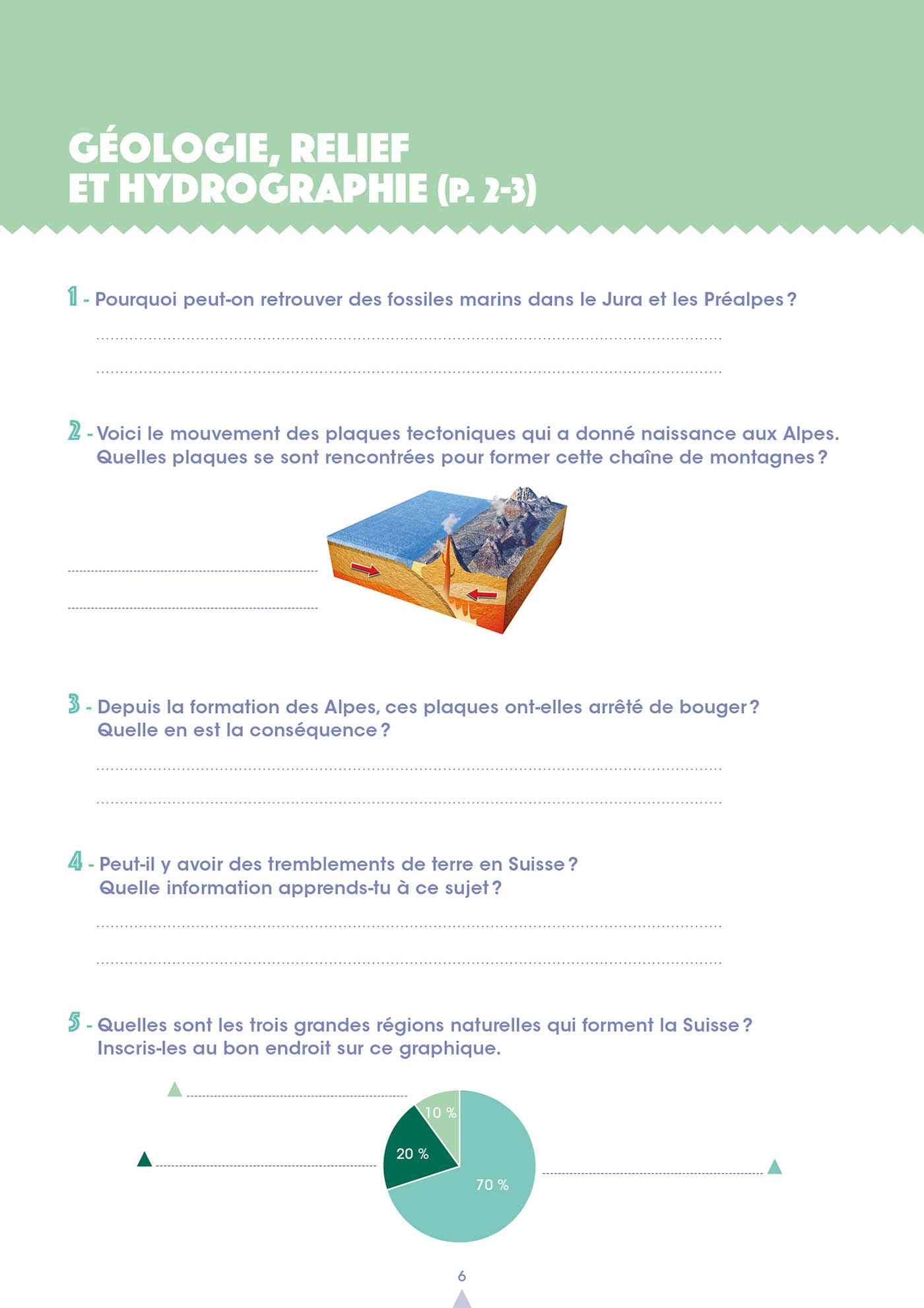 Ne Dossier Pédagogique La Géographie Suisse