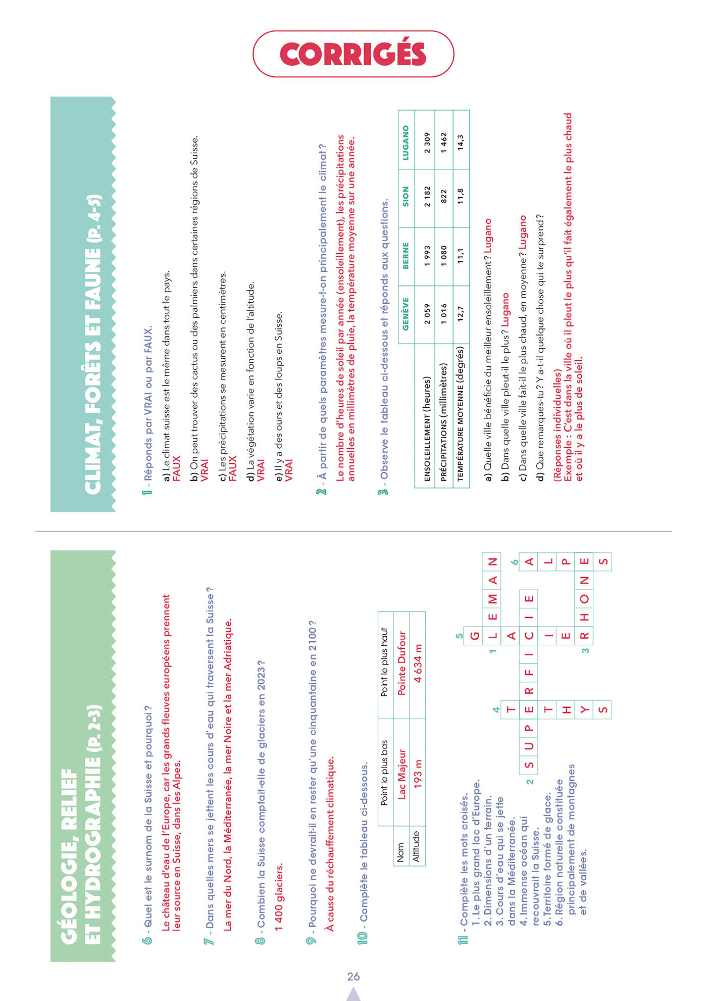 Ne Dossier Pédagogique La Géographie Suisse