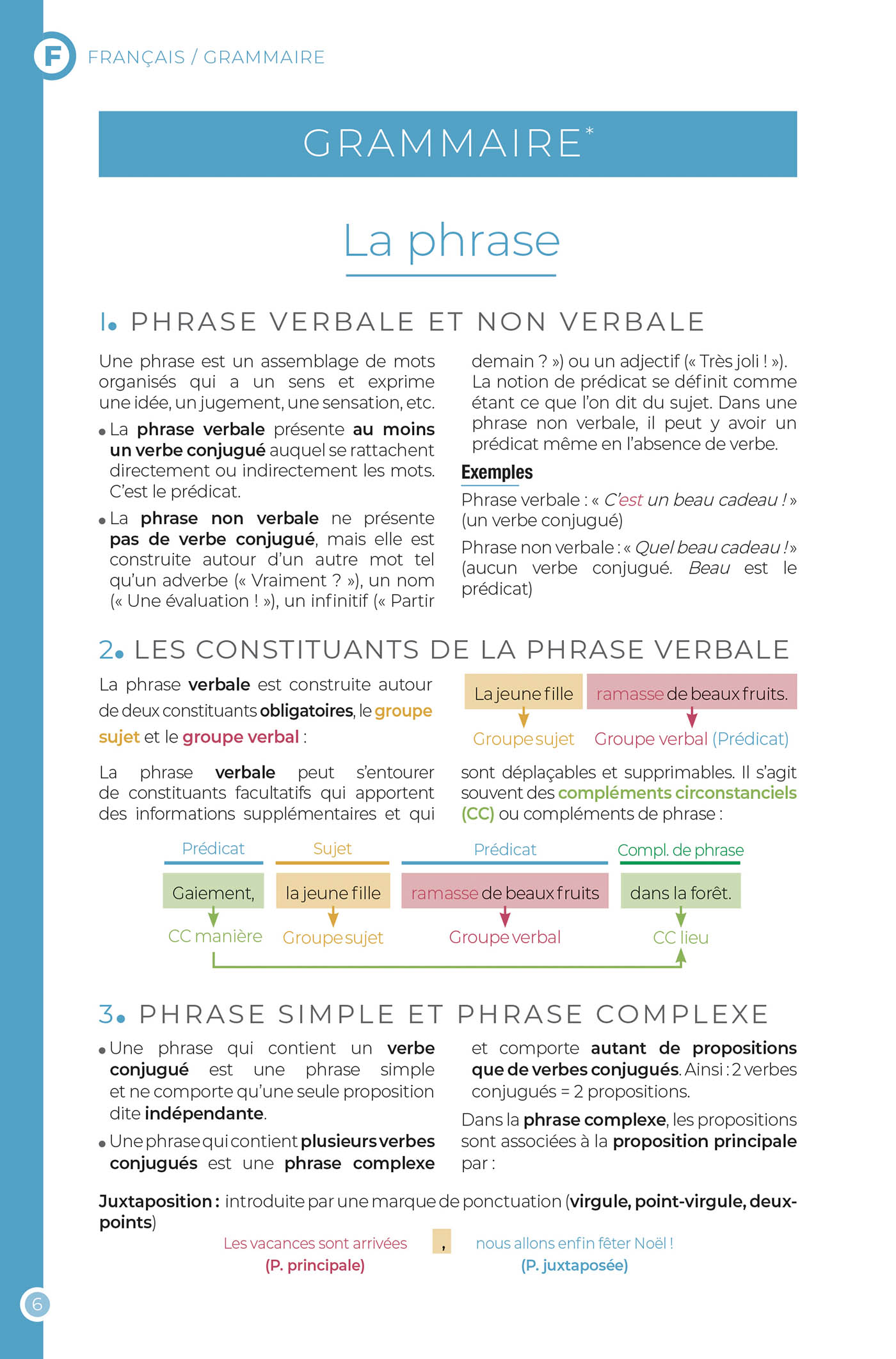 Dictionnaire Auzou Collège